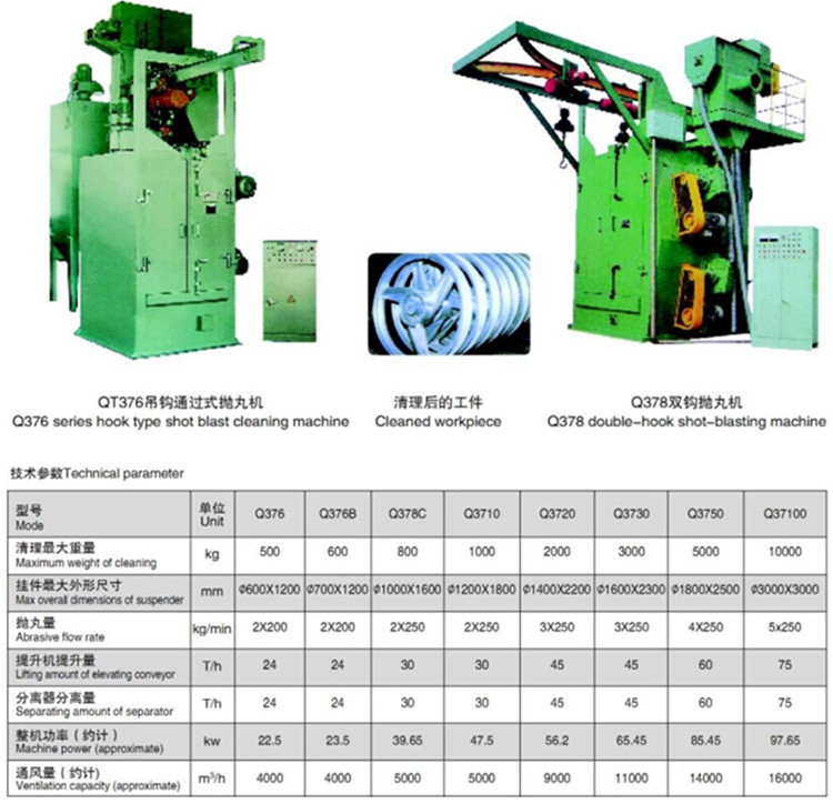 吊鉤式拋丸機的規(guī)格和參數
